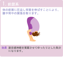 1.前屈系 体の前面に圧迫し背面を伸ばすことにより、腰や背中の緊張を取ります。